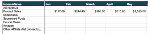 template shop earnings