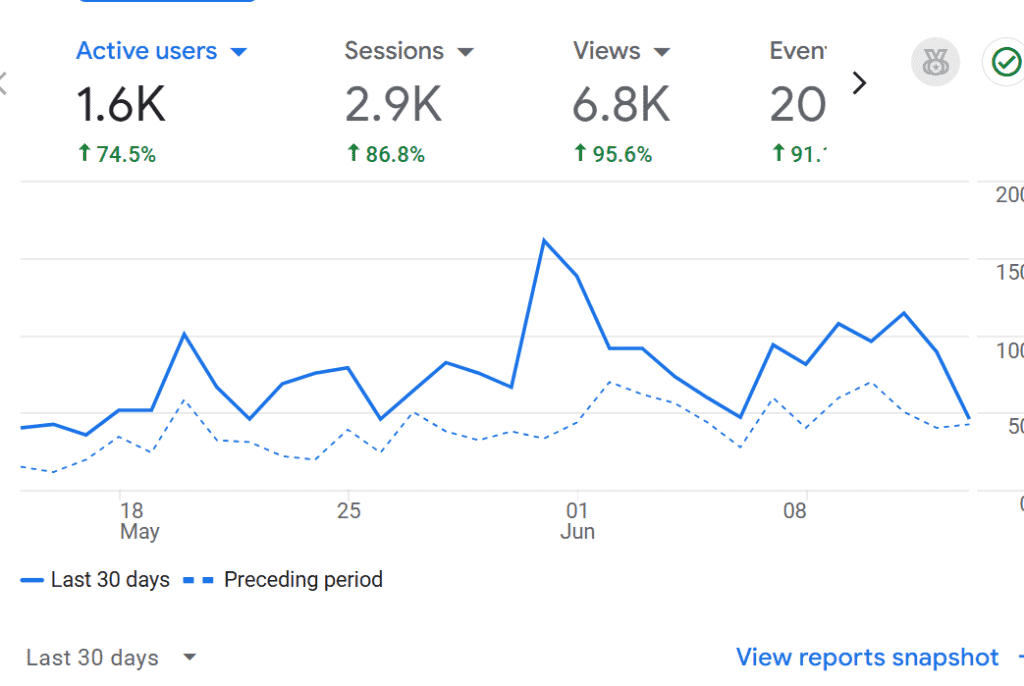 traffic analytics templates site