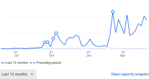 traffic for template shop