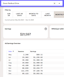 Turnkey Family Lifestyle Blog for Sale earning Raptive revenue passive