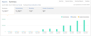 lifestyle blog for sale Amazon earnings monthly revenue