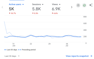 home diy craft site traffic analytics