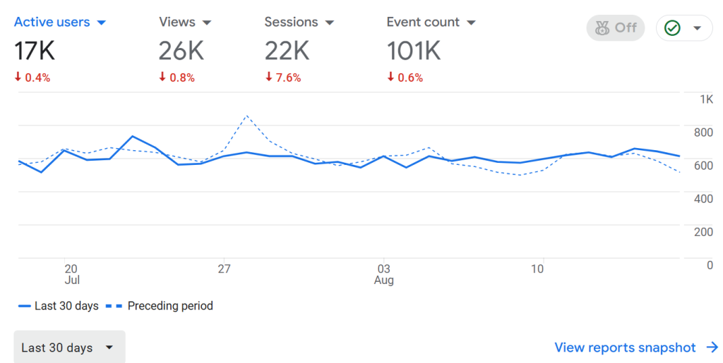 art journaling site Google analytics