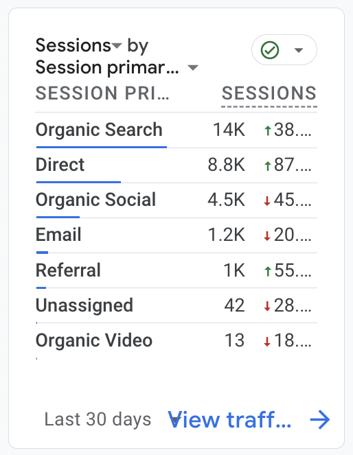 bustling lifestyle blog for sale analytics