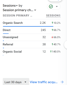 auto site traffic sources