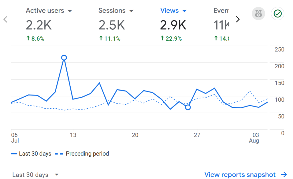 automotive site google analytics