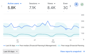 money tips for moms Google ANalytics