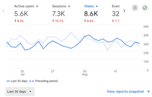my productive backyard Google analytics