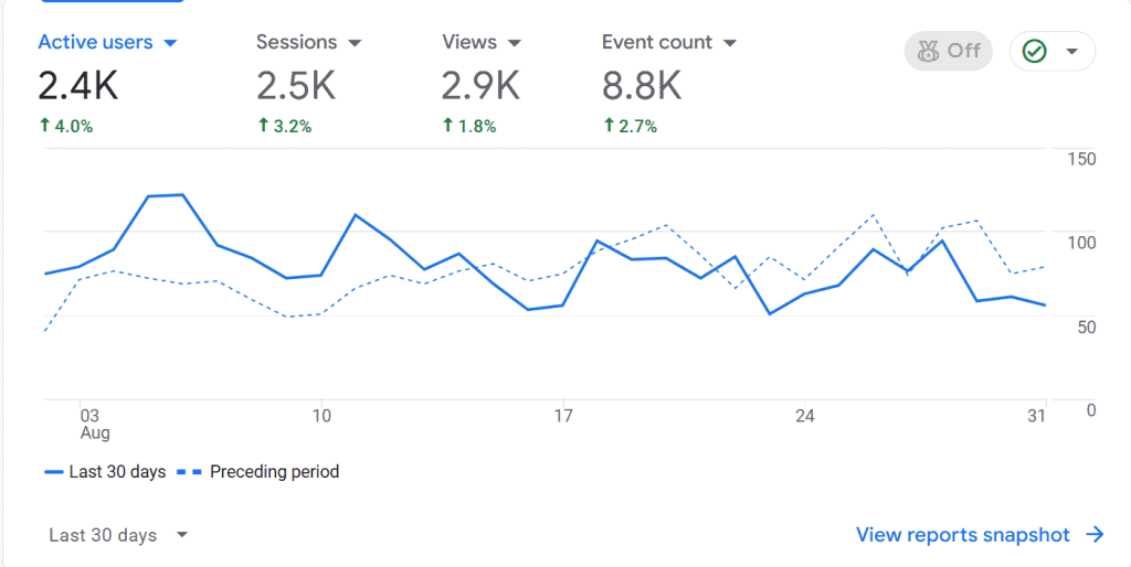 happy mum zone google analytics