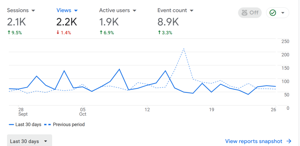 fashion styling website traffic analytics