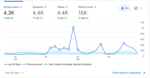 IEP resource site traffic