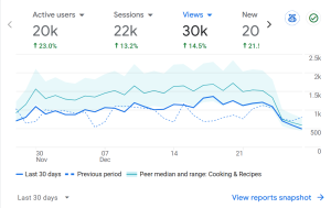 3 kids food blog Google Analytics
