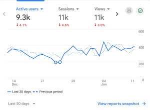 mom after baby parenting site traffic analytics