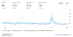 personal finance and side hustles traffic analytics