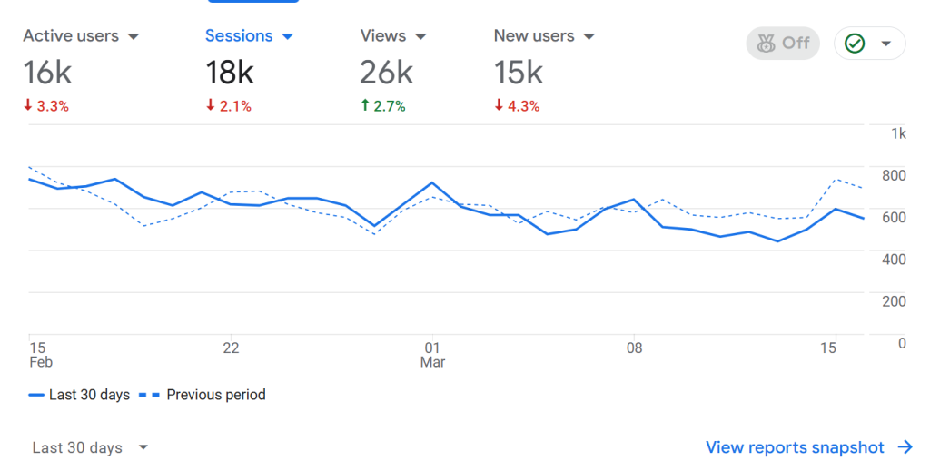 nutrition and fitness for moms site analytics