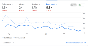yoga site traffic analytics