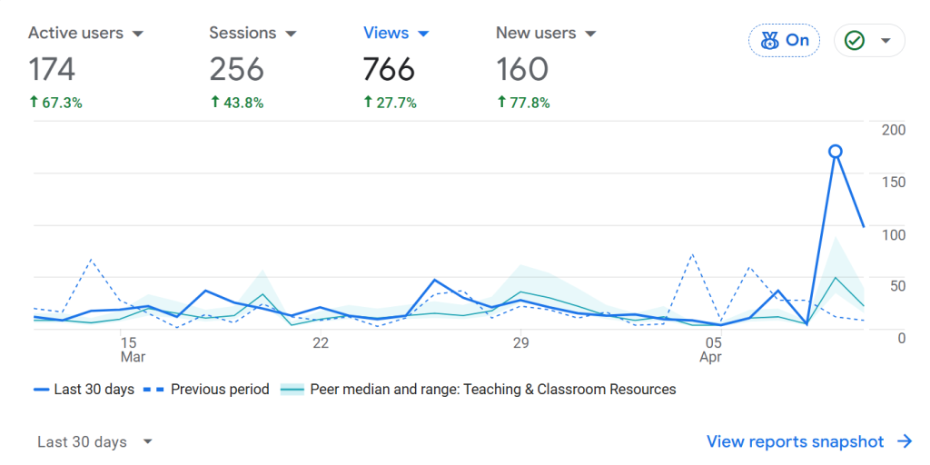 education-PLR-shop-Traffic-analytics