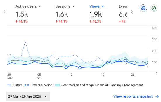 personal finance site analytics
