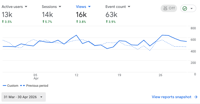home diy party planning site traffic analytics