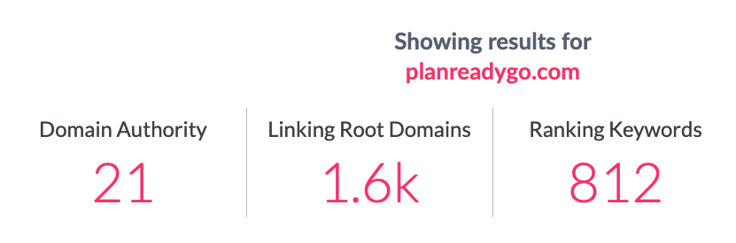 moz.com rating for travel site