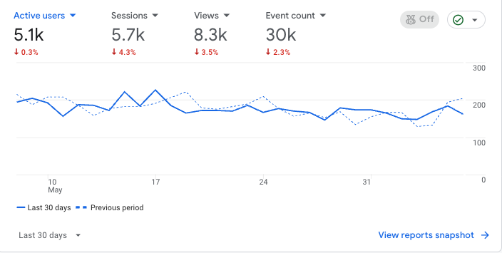 travel site traffic analytics - plan ready go